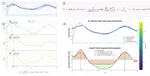 Counterfactual Credit Guided Bayesian Optimization