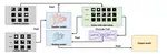 Wafer Map Defect Patterns Semi-Supervised Classification Using Latent Vector Representation