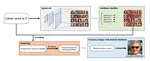 Latent Vector Prototypes Guided Conditional Face Synthesis