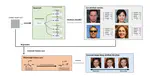 Controlling Facial Attribute Synthesis by Disentangling Attribute Feature Axes in Latent Space