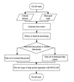 GLAD: A Method of Microgrid Anomaly Detection Based on ESD in Smart Power Grid