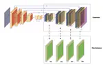 A Deeply Supervised Semantic Segmentation Method Based on GAN