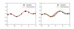 Gradient-based Sample Selection for Faster Bayesian Optimization