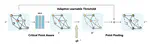 Towards Efficient Point Cloud Classification  via Critical Point Aware Pooling with Adaptive Learnable Threshold